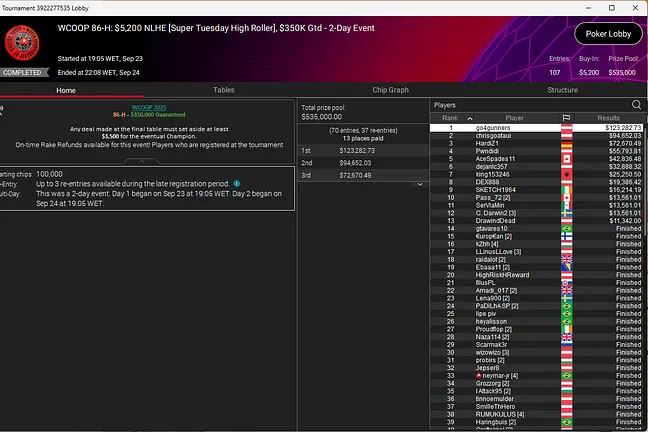 Super Tuesday High Roller