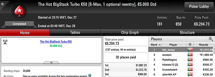 NN_ismaz Leva Maior Prémio dos Torneios Regulares da PokerStars.pt 101