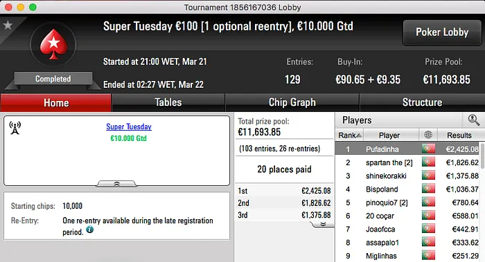 Pufadinha Regressa às Vitórias no Super Tuesday €100 (€2,425) 101