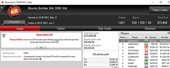 Felipe Theodoro, JigsawLP e pokerleo10 Faturam no PokerStars 103