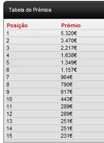 Ayaz Dr.Machine Manji lidera Dia 1 do KFPT 2011 101