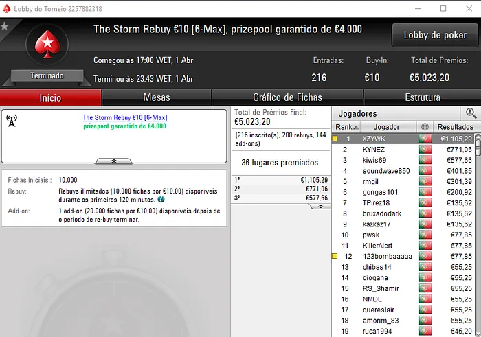 PokerStars.pt: KYNEZ Venceu o The Hot BigStack Turbo & Mais 102