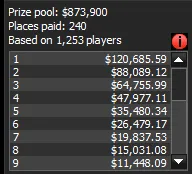Final Table Payouts