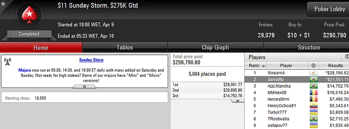 Domingo de Forras: Guilherme Schreiber e Fellipe Nunes Detonam Feltros 104