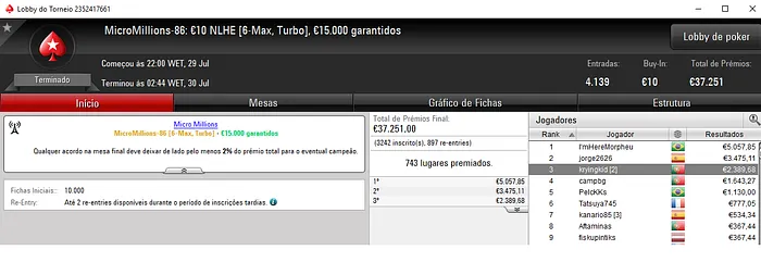 pi$toleiro Fatura €8,641 no Dia Final de MicroMillions & Mais 104
