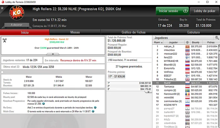 Luís Faria Sexto no High Rollers #25 para ,602 & Mais 103