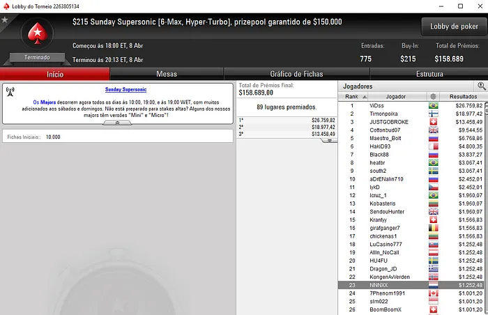 Nuno Marques e José Carlos Brito em Destaque na Sessão Domingueira Internacional 102