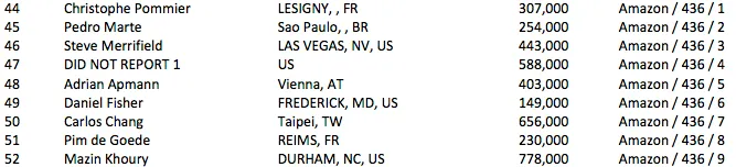 7 Brasileiros no Dia 3 do Evento #61: .111 Little One for One Drop 102