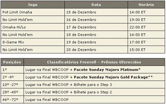 O World Blogger Championship of Online Poker está de volta! 101