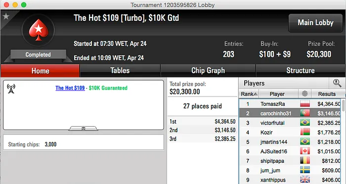 Sérgio Coutinho Vence 9 Turbo; João 'tchonchiti' Almeida 4º no Hot  & Mais 102