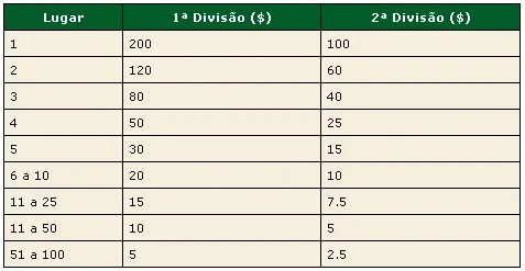 PokerStars Portuguese Poker League – Arranca Hoje! 102