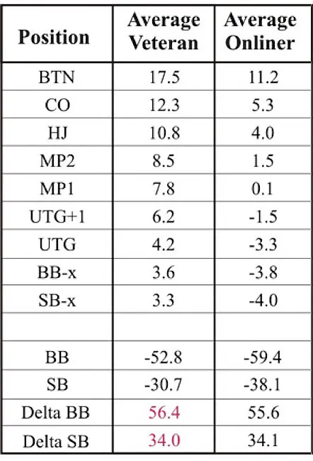 Donkey Poker: When Can I Take a Bathroom Break? 102