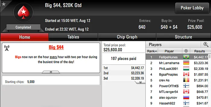 Nathaniel Falber Cravou o Big 9 & Mais 106