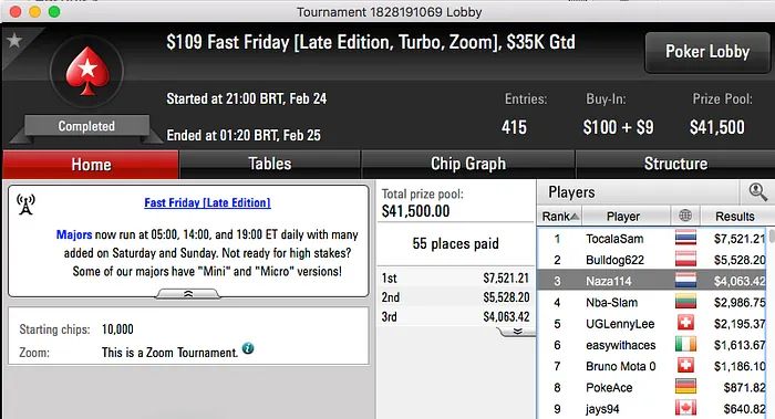Naza114 3º no 9 Fast Friday e HR Winamax, Tomás Paiva 2º no Hot 2 102