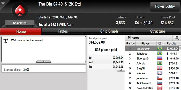 Daniel "nagayama0" Nagayama 5º no Thursday Thrill & Mais 113