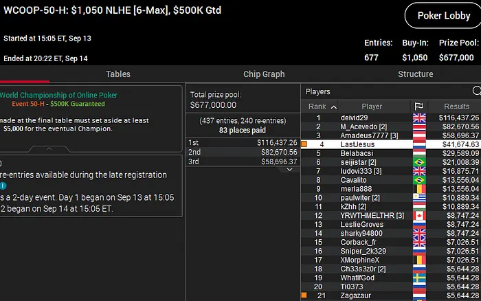 wcoop 2020 rodrigo carmo