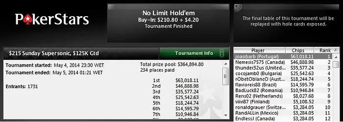 Reta Recheada de Prêmios no PokerStars 101