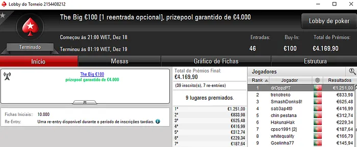 PokerStars.pt: pinoquio7 Campeão do Sunday Special €100 & Mais 103