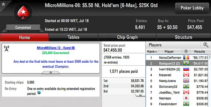 Mais 5 Mesas Finais para o Brasil no MicroMillions 102