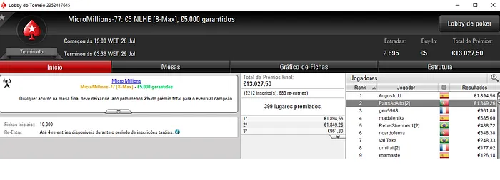 Medalhas de Prata para PausAoAlto e 9urano no MicroMillions & Mais 101
