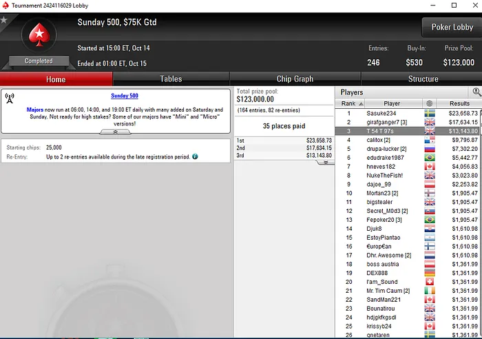 Rui Sousa e Tomás Paiva Brilham na PokerStars Internacional 104