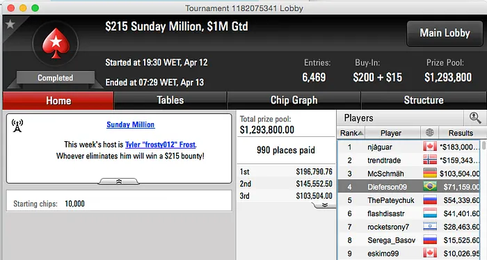 Dieferson09 4º no Sunday Million (k) & Mais, Muito Mais... 101