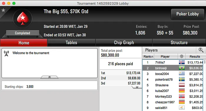 Pedro Caio Brilha no TCOOP #38; Fábio Eiji Vice no Big  & Mais 102