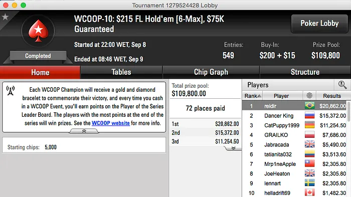 reidir Cravou o WCOOP #10 [FL Hold'em 6-Max] (.862) 102