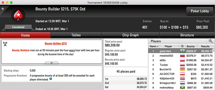 Thiago "Sr.FireoNe" Carvalho Crava 5 Battle Royale, Bruno Volkman o 5 Bounty Builder &... 102