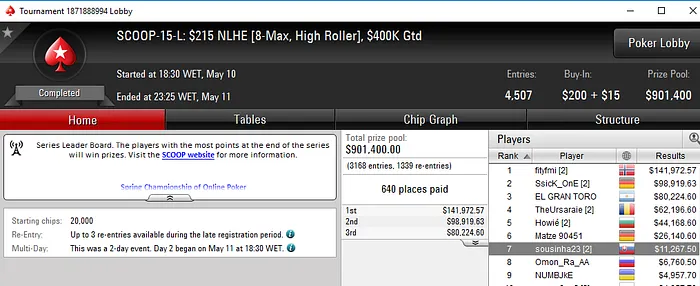 SCOOP: sousinha23 7º no Evento #15 Low (K); Naza114 23º no Evento #15 Medium (K) &... 101