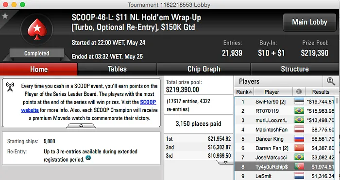 SCOOP 2015: Bernardo Dias, lalaurivera, Léo82 e outros em FT's 103