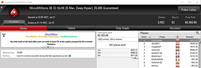 bocageue e ConVicente Conquistam Títulos na Série MicroMillions 102