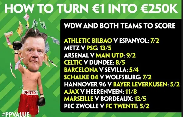 Paris Sportifs : un Irlandais parie 1€ et gagne 245.668€ !