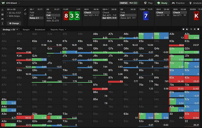 BB river strategy vs Bet