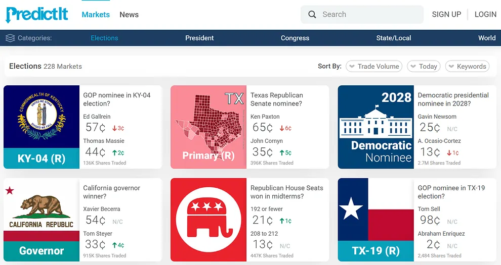 PredictIt Screenshot of elections page