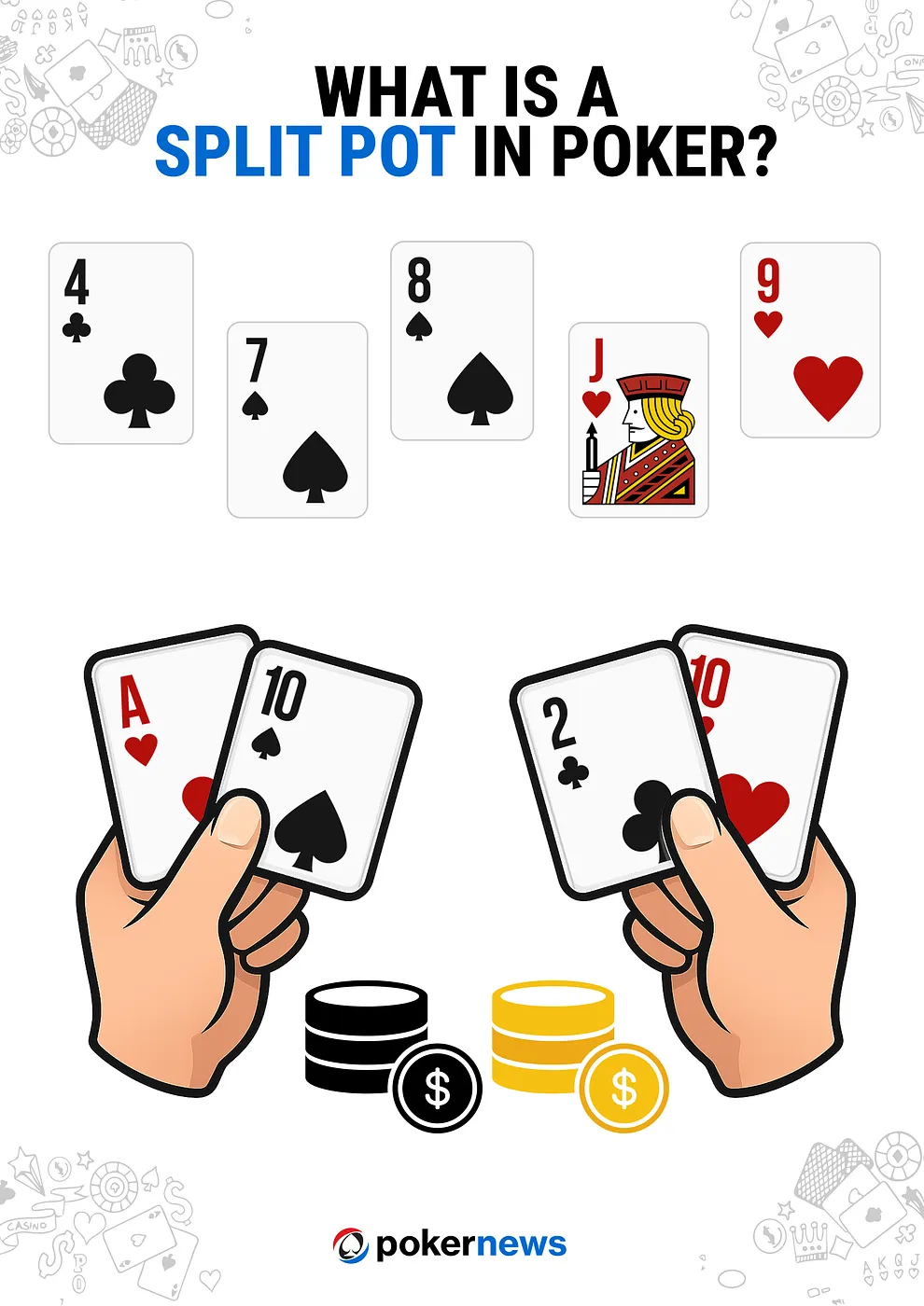 What is a Split Pot in Poker?