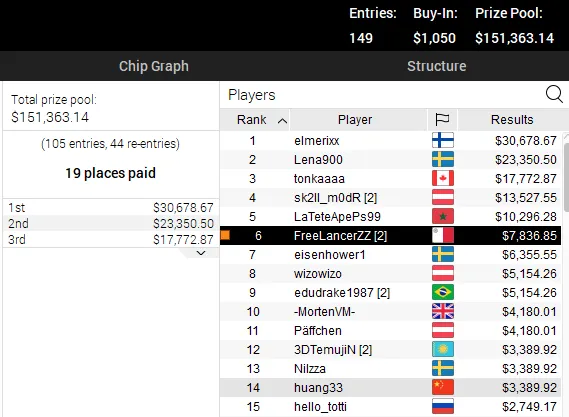 High Roller Club PokerStars