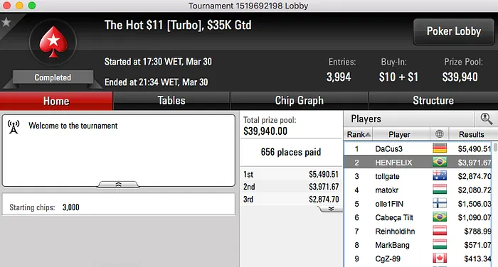 5 Brasileiros na Mesa Final do Wednesday 0, Mr.Bittar Crava Hot  & Mais 107