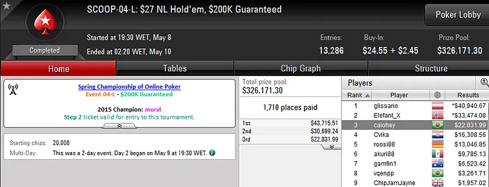 3 Títulos e Samba Brasileiro no SCOOP 2016 109