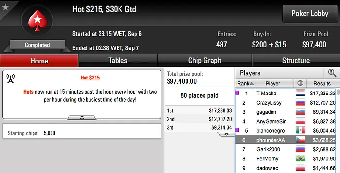 Tomás Paiva vence Bounty Builder 5 (k), RuiNF o Evento #27 das W Series (€14k) &... 106