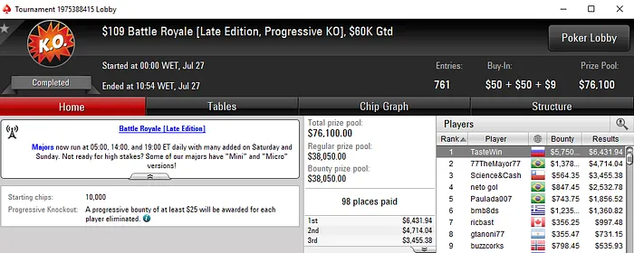 Pedro "77TheMayor77" Demeyere 2º no 9 Battle Royale (,092) 101