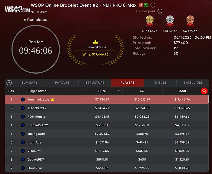 Morgan Magee & Josh Dempsey Lay Claim to WSOP Online Bracelets in MI & PA 101