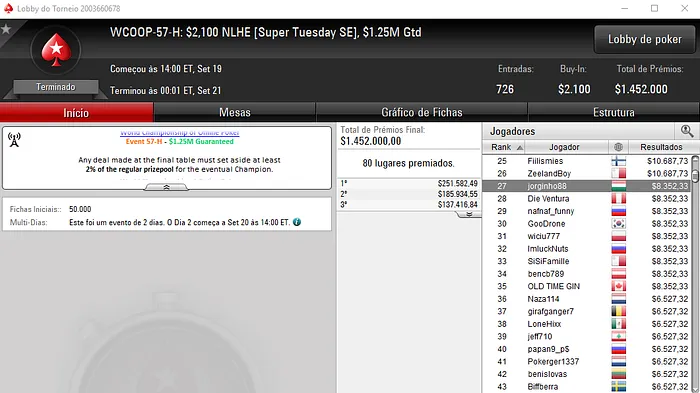 WCOOP 2017: Jorginho88 em Destaque 102