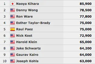 WSOP 2016: Parada de Estrelas nos 32 do Heads-up .000; Naoya Kihara Lidera H.O.R.S.E... 102