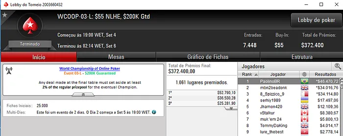 WCOOP: PaolinoBR Crava Primeiro Título para o Brasil & Mais 102