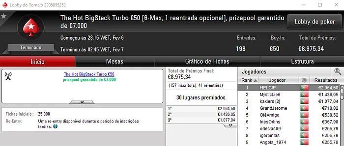 ivanildo Conquista o Super Tuesday e HELCIP o The Hot BigStack Turbo 102