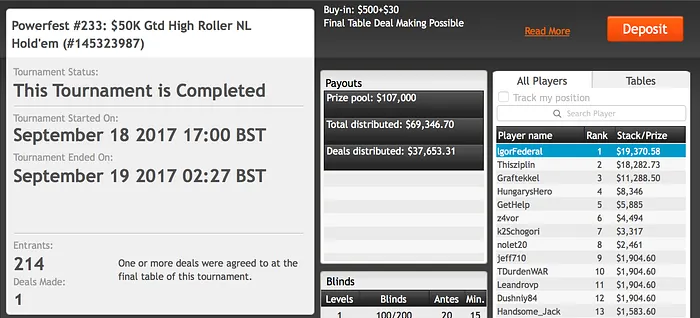 Dois Pódios e Uma Cravada no Powerfest 102