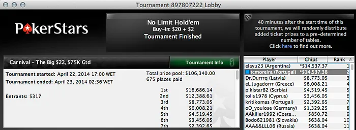 Tomé Moreira e JayJay Foram os Maiores Vencedores da Noite Online 101