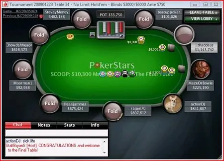 Pokerstars Main Event SCOOP 2009 : le Français JannotLapin défait 18.746 adversaires 103