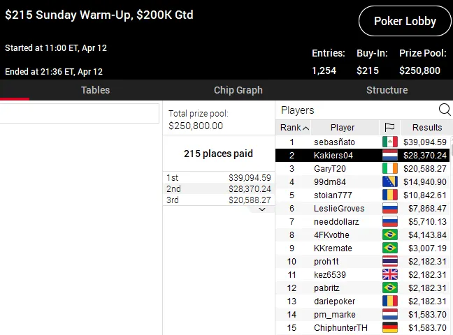 ricardo pinto PokerStars poker online 